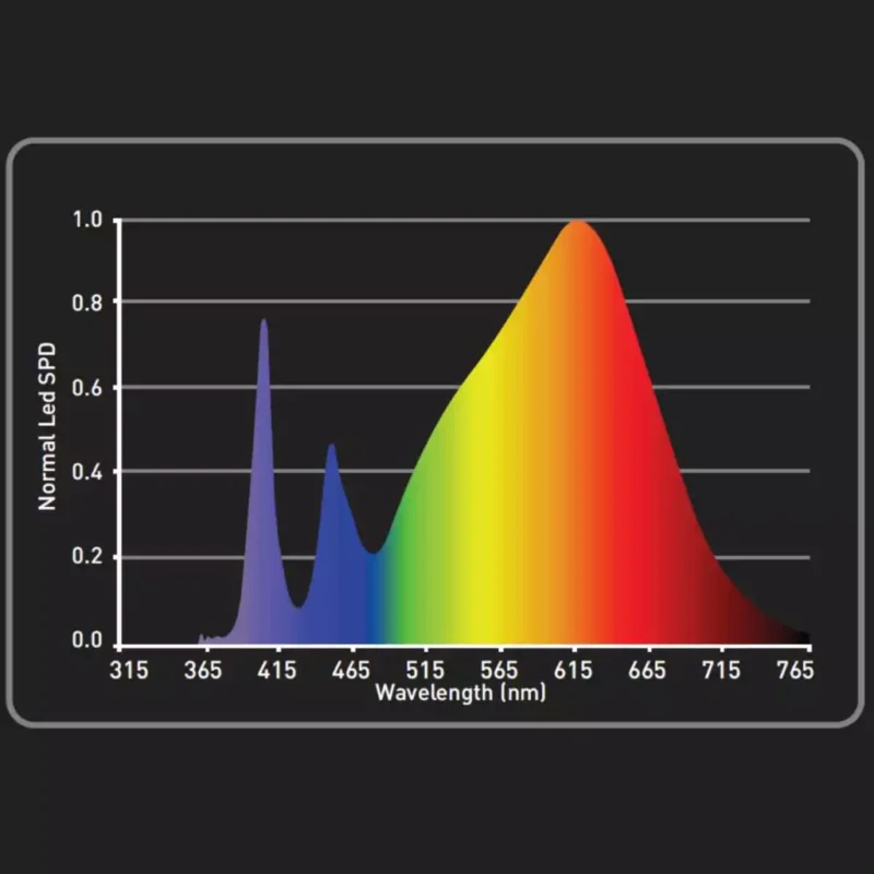 grow led ledmaxpro uv super bloom 300 watt highpro 3