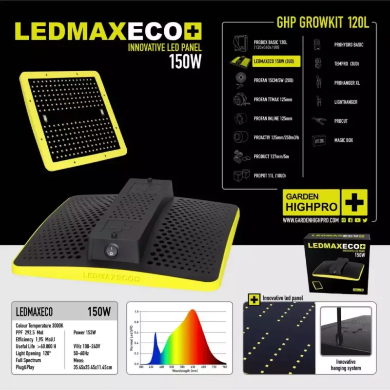led growbox set 120x60 low budget 3 pflanzen garden highpro 11
