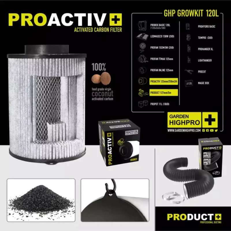 led growbox set 120x60 low budget 3 pflanzen garden highpro 8