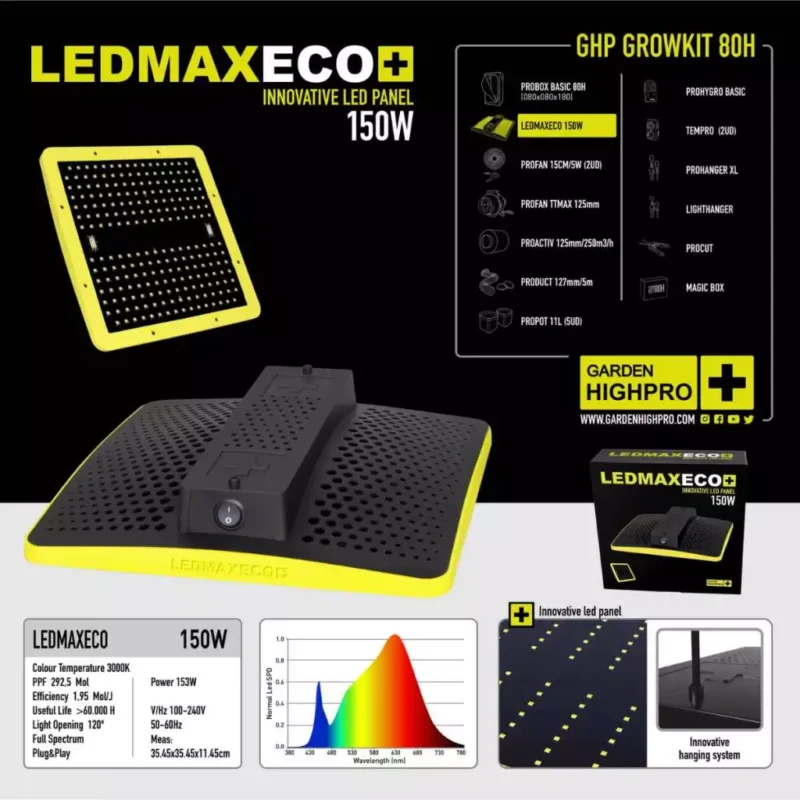 led growbox set 80x80 garden highpro 11