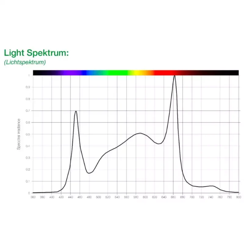 sanlight evo 4 120 2