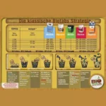 BioTabs Bio PK 5 8 500ml 2