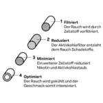 Hybrid Supreme Aktivkohlefilter 250 Stück Pack weiß Ø 6,4 mm 4
