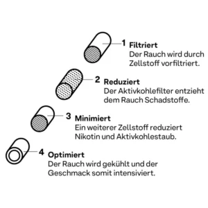 Hybrid Supreme Aktivkohlefilter 250 Stück Pack weiß Ø 6,4 mm 4