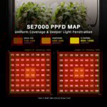 Spider Farmer 150 x 150 cm Komplett Set SE7000 3