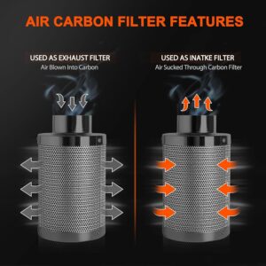 Spider Farmer 4 Zoll Aktivkohlefilter für Inline Kanalventilator, Geruchskontrolle, Hydrokultur, Anbauräume SF 4 2