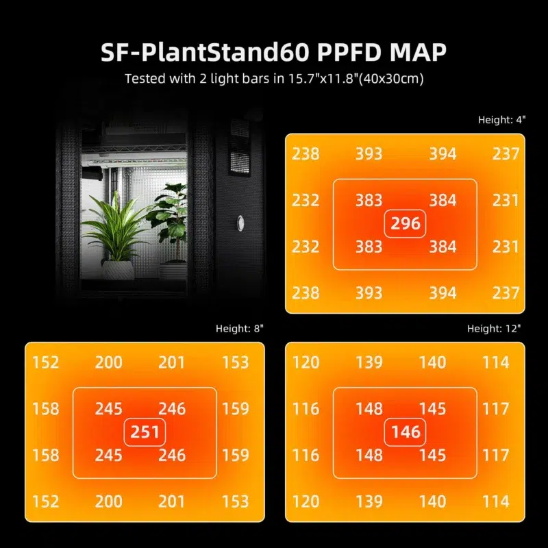 Spider Farmer 4 stufiger Pflanzenständer mit Wachstumslichtern 54 W 5