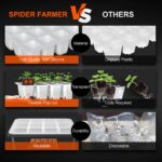 Spider Farmer 4er Pack Anzuchtschalen mit Kuppel 6