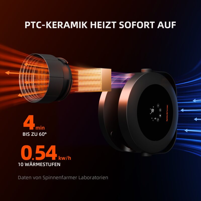 Spider Farmer 540W Growzelt Heizung 3