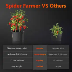 Spider Farmer 5x Pflanzsäcke 40L mit Griffen aus Filzstoff
