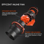 Spider Farmer 6 Zoll Inline Lüfter Kit 7