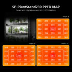 Spider Farmer 6 stufiger Pflanzenständer mit Wachstumslichtern 220 W 4