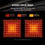 Spider Farmer Automatisiertes Growbox Komplettset – 120×120×200cm für 6 Pflanzen G5000 7