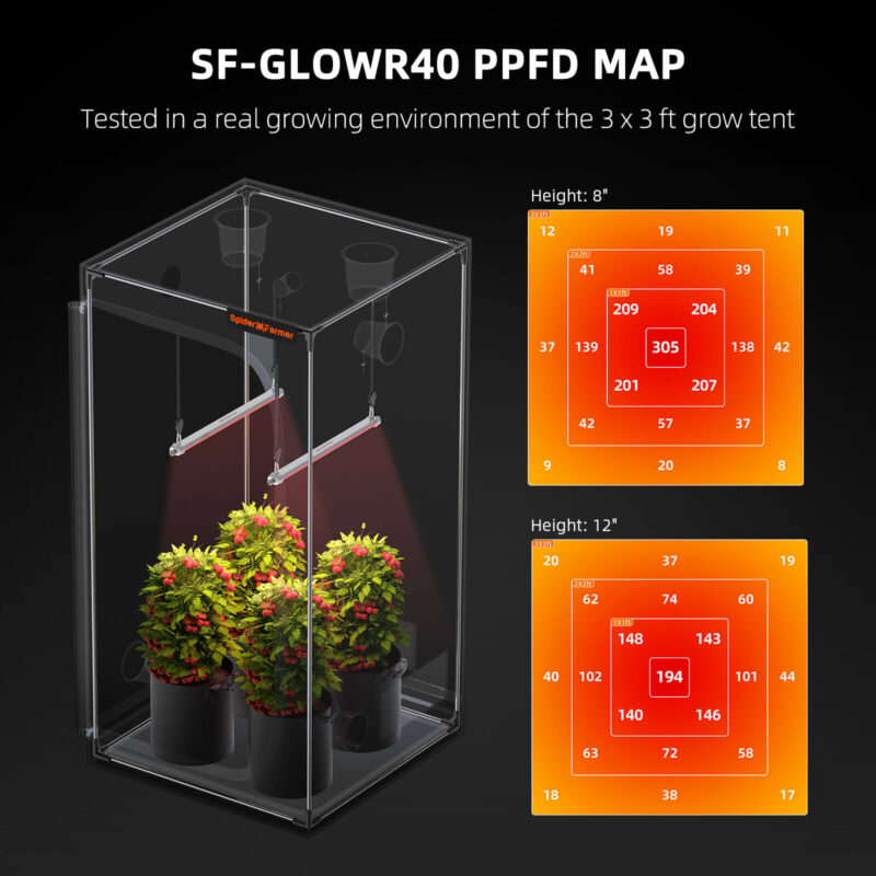 Spider Farmer GlowR40 6
