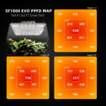 Spider Farmer SF2000 CP 21