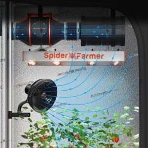 Spider Farmer SF2000 Growzelt Set 120x60x180 cm 2