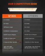 Spider Farmer SF300 33W LED Growlampe 3