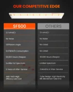 Spider Farmer SF600 Growshelves LED Pflanzenlicht für den Innenbereich und Metall Pflanzenständer mit Pflanzenschalen 6