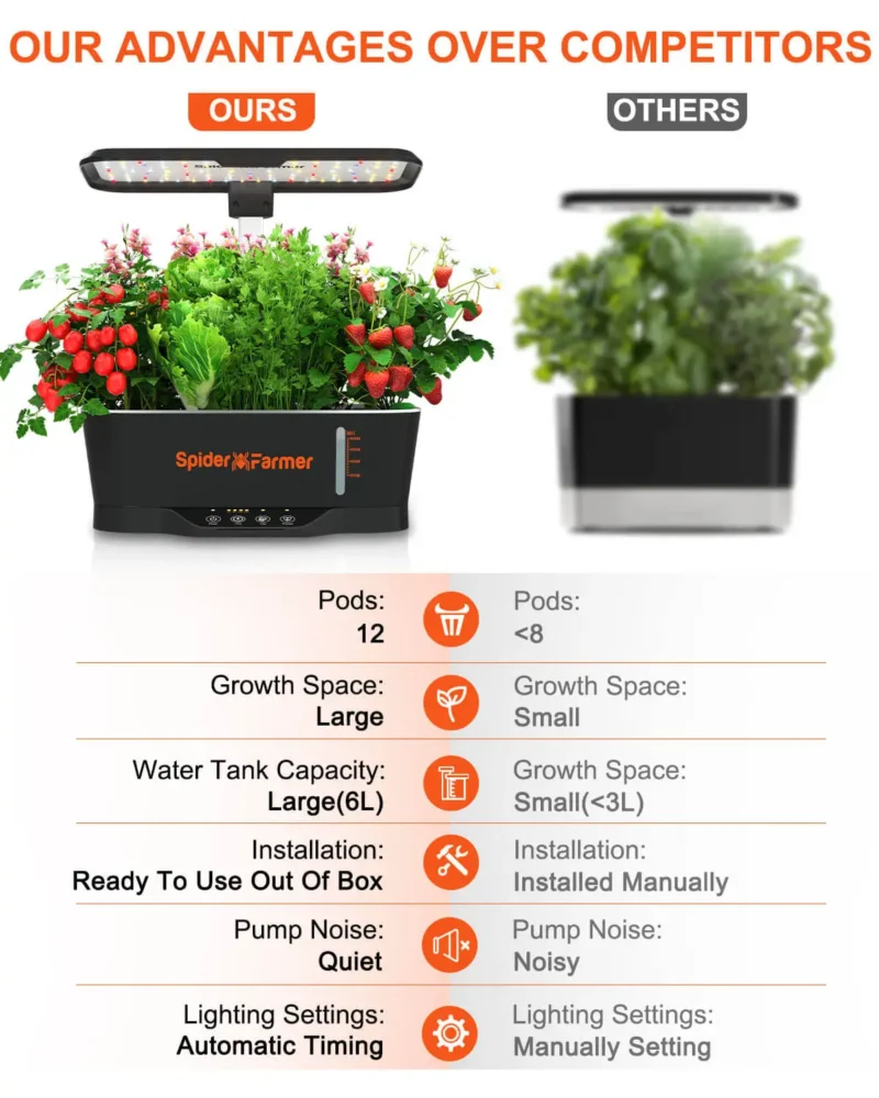 Spider Farmer SmartG12 2