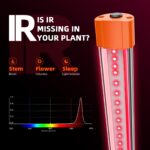 Spider Farmer UV60 & IR30 LED Pflanzenlichtleisten Set 7