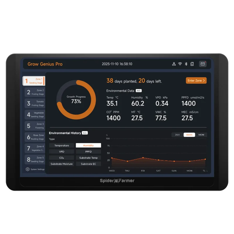 Spider Farmer GGS Pro Controller Kits Spider Farmer GGS Pro Controller Kits