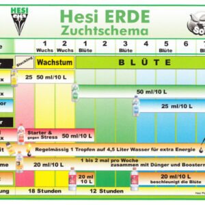 Hesi Starterset Erde