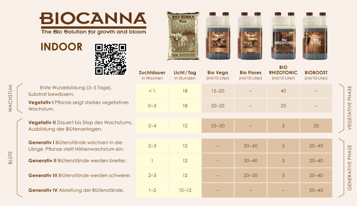 Canna Bio Vega 5 Liter – Abbildung 2