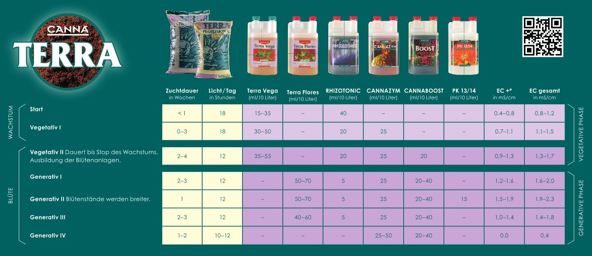 Canna Terra Flores 5 Liter – Abbildung 2