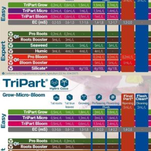Terra Aquatica TriPart Micro 5 Liter Hardwater