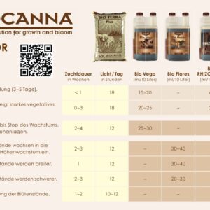 Canna Bio Rhizotonic 1 Liter