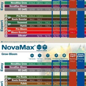 Terra Aquatica NovaMax Bloom 500 ml