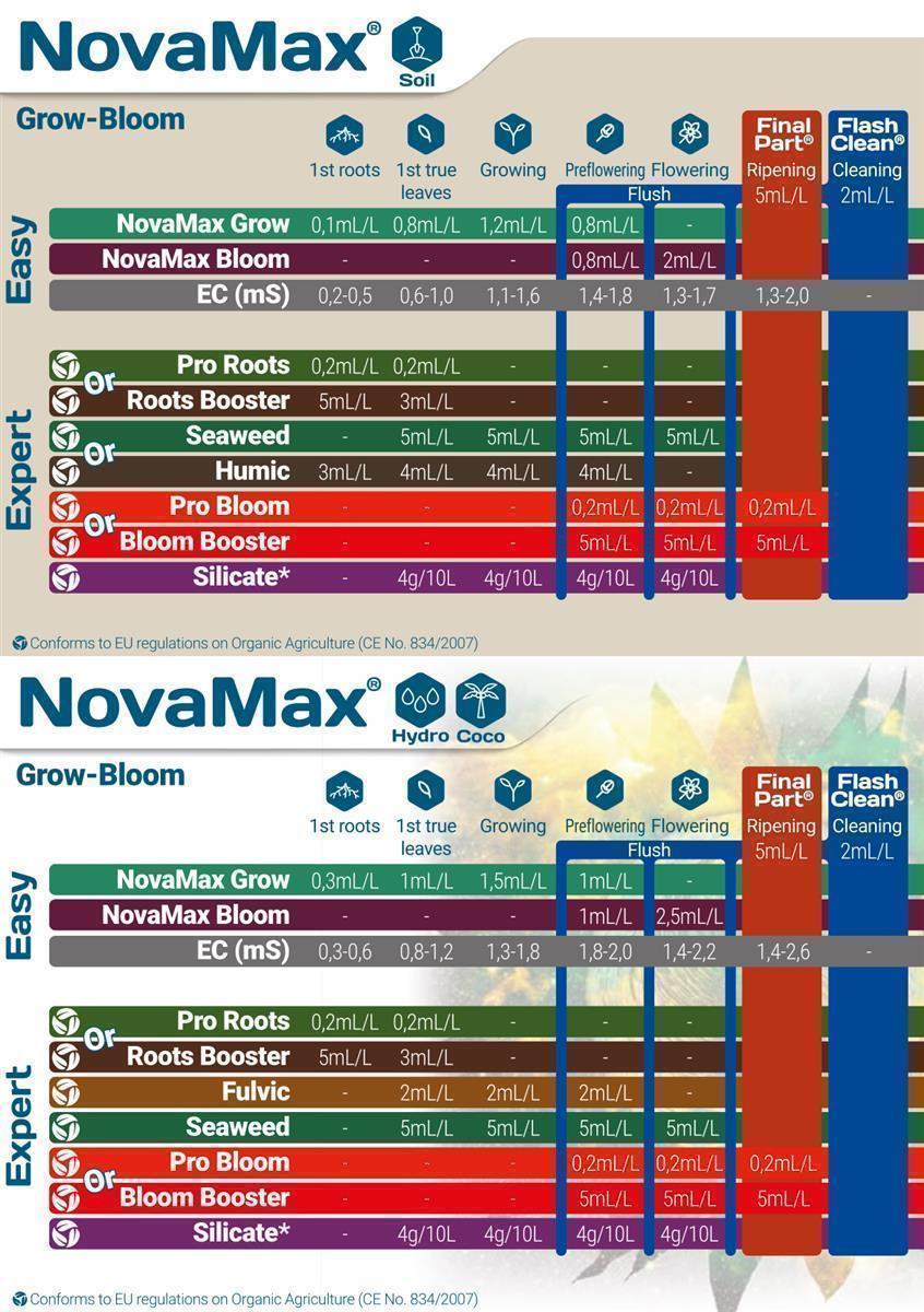 Terra Aquatica NovaMax Bloom 500 ml – Abbildung 2