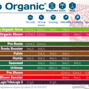 Terra Aquatica Pro Organic Grow 500 ml
