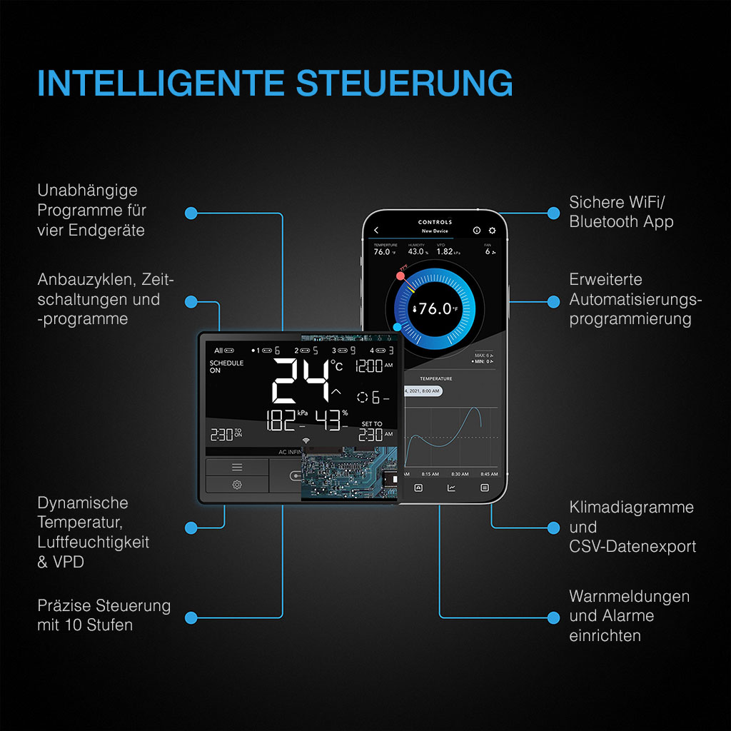 AC Infinity CONTROLLER 69 PRO – Abbildung 2