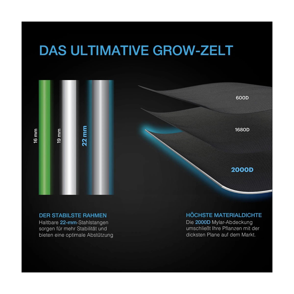 AC Infinity CLOUDLAB 722, Advance Grow Zelt 60x60 – Abbildung 4