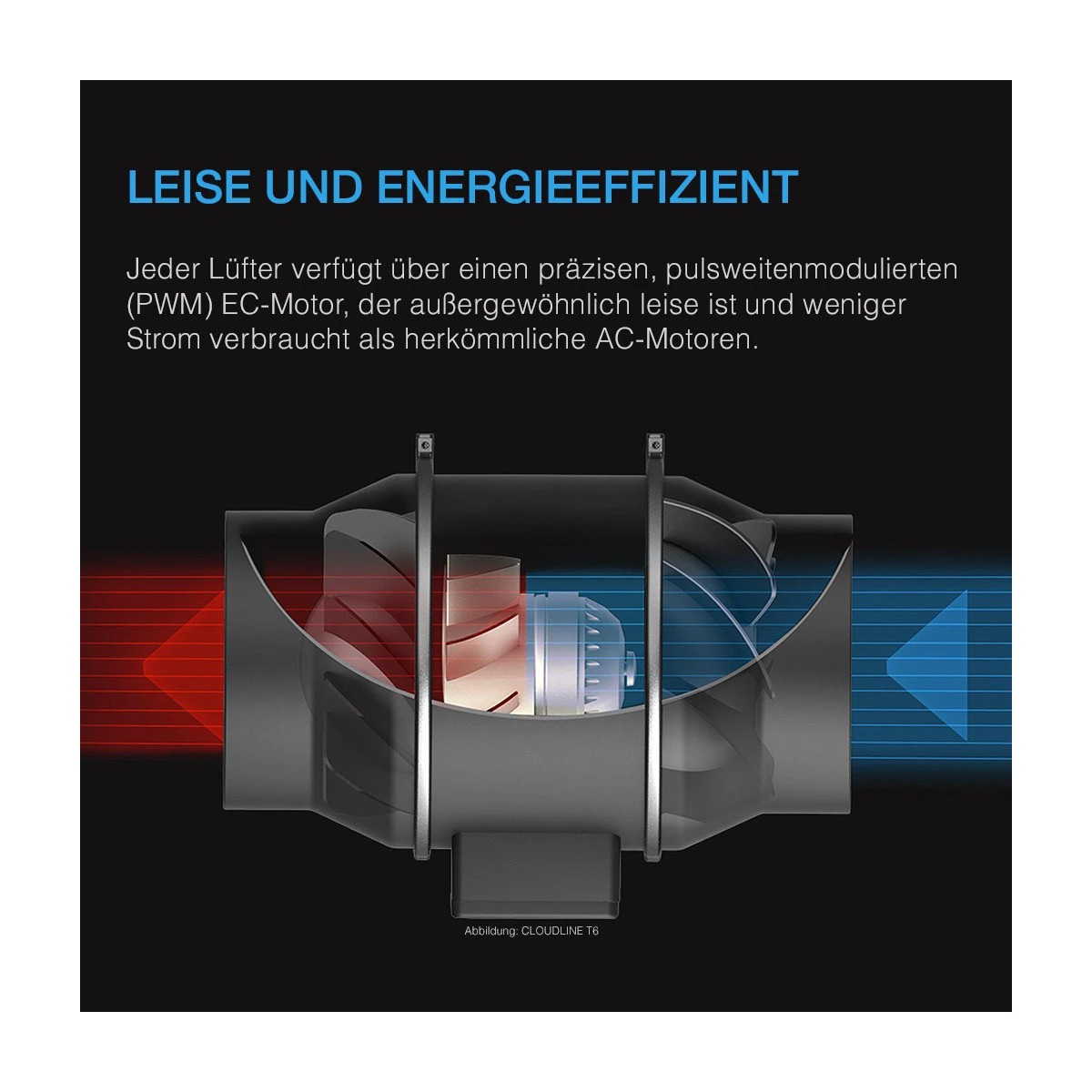 AC Infinity CLOUDLINE Pro S8 200 mm – Abbildung 4