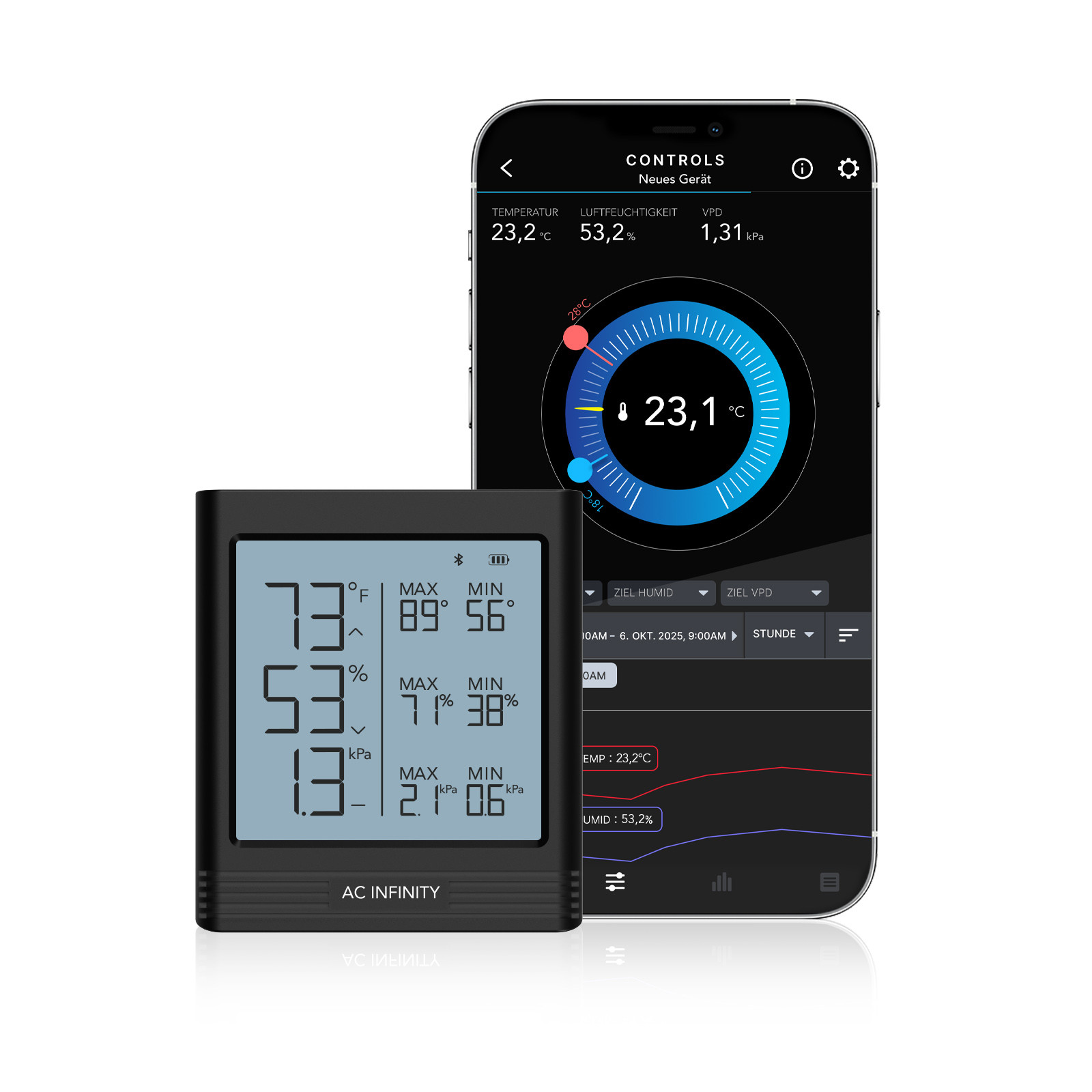 AC Infinity CLOUDCOM B2 Smart Thermo-Hygrometer mit internem Klimasensor