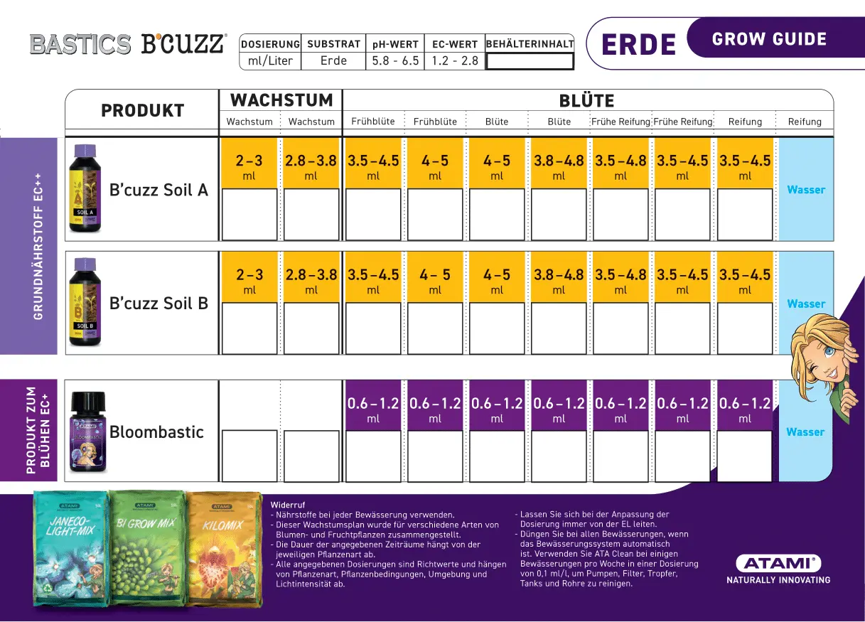Atami Bloombastic Box ATA Terra Düngerset – Produktbild 3