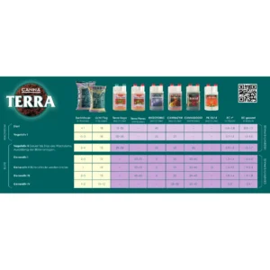 Canna Terra Flores 1 Liter