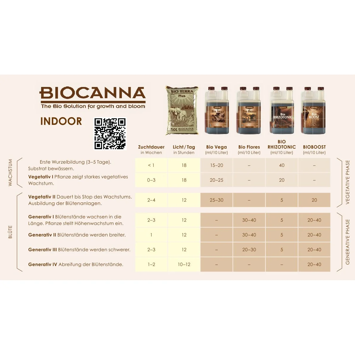 Canna Bio Vega 5 Liter