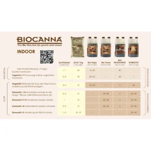 Canna Bio Rhizotonic 1 Liter