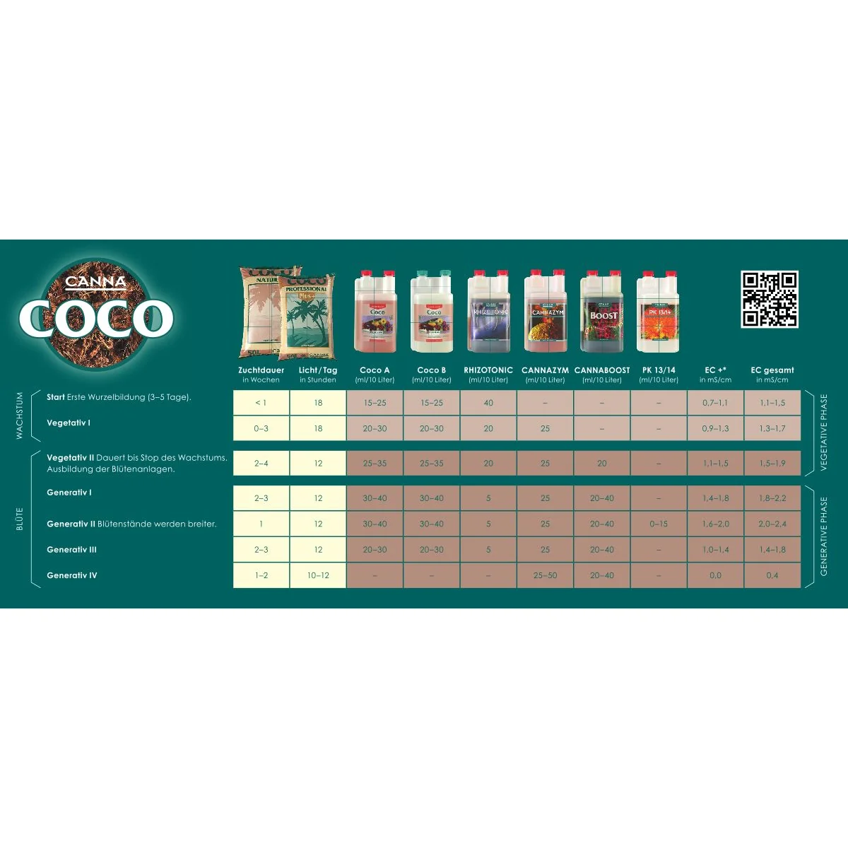 Canna Coco A+B 2x 10 Liter
