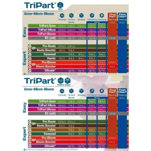 Terra Aquatica TriPart Micro 5 Liter Softwater