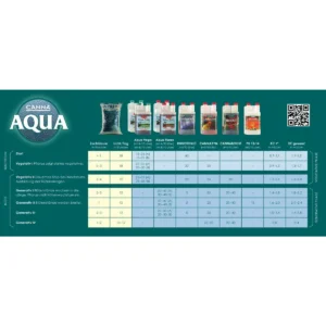 Canna Aqua Flores A+B 2x 10 Liter