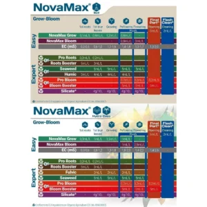 Terra Aquatica NovaMax Bloom 5 Liter