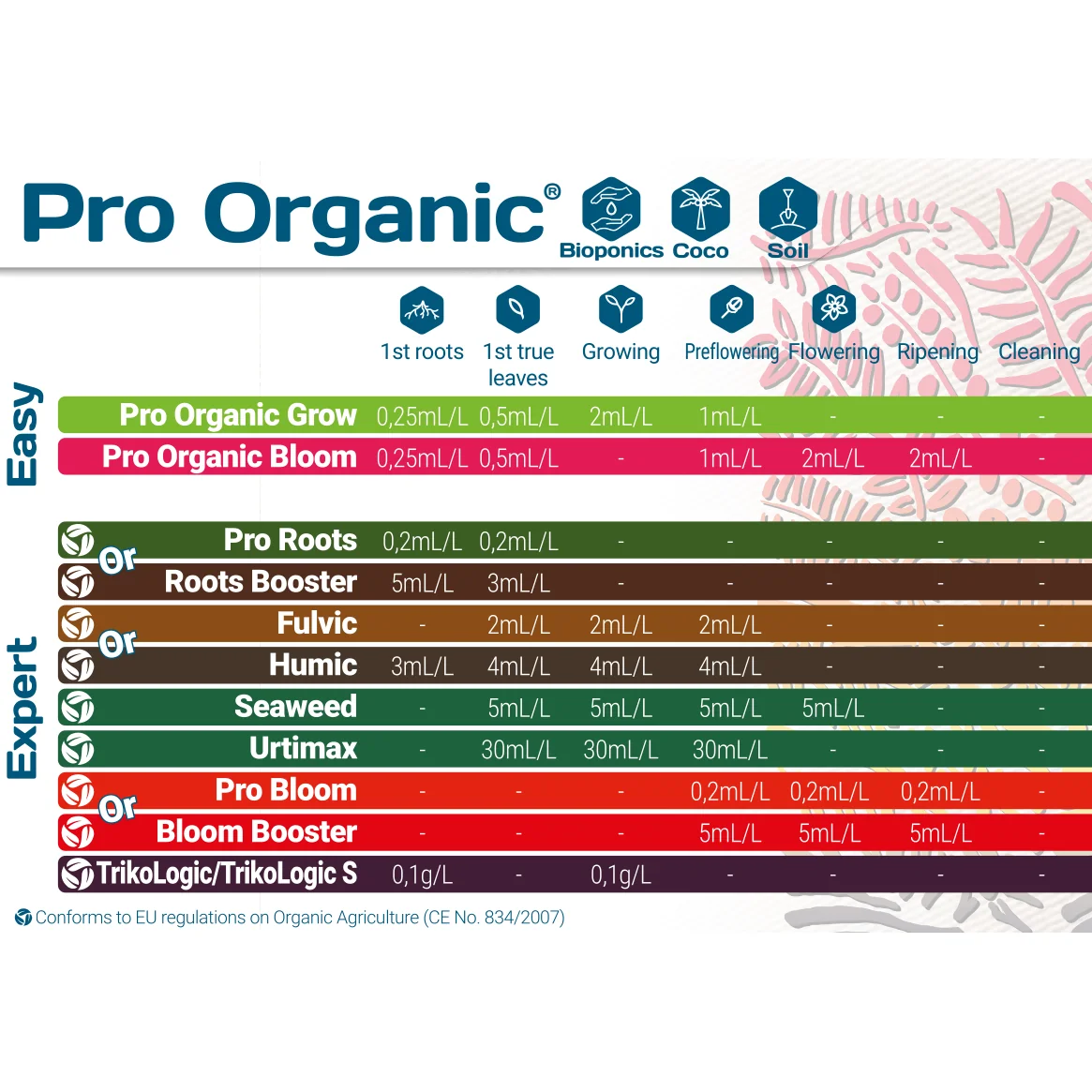 Terra Aquatica Pro Organic Grow 500 ml