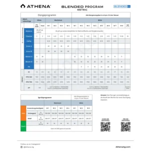 Athena Cleanse 946 ml