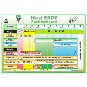 Hesi Starterset Erde