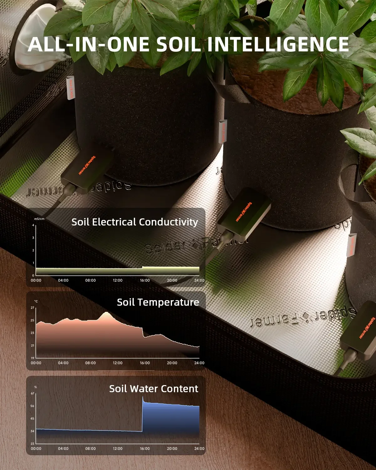 Spider Farmer 3-in-1 Bodensensor, 3 Stück